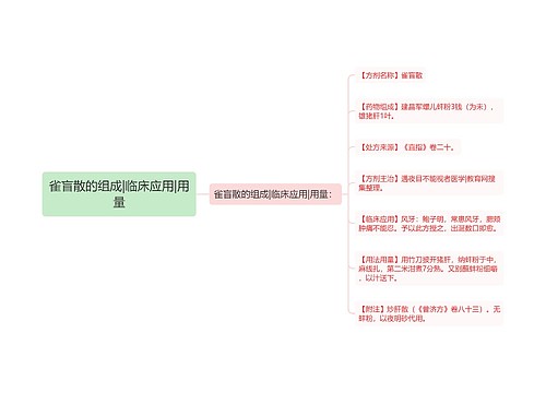 雀盲散的组成|临床应用|用量