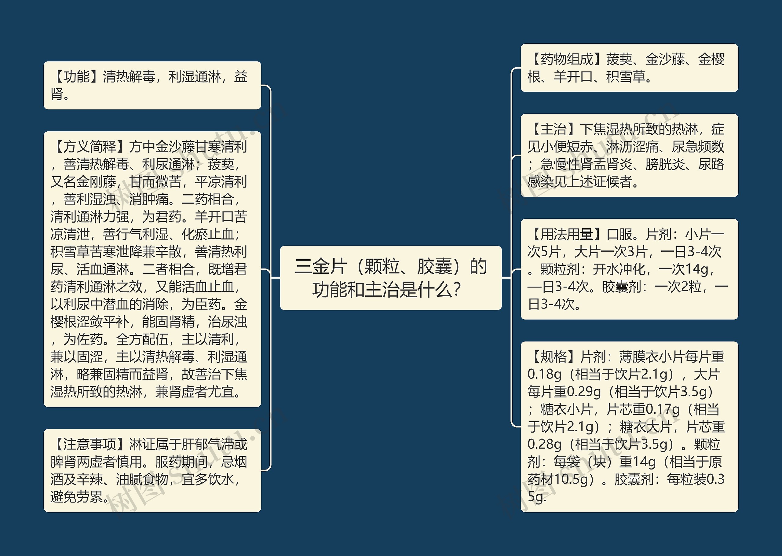 三金片（颗粒、胶囊）的功能和主治是什么？