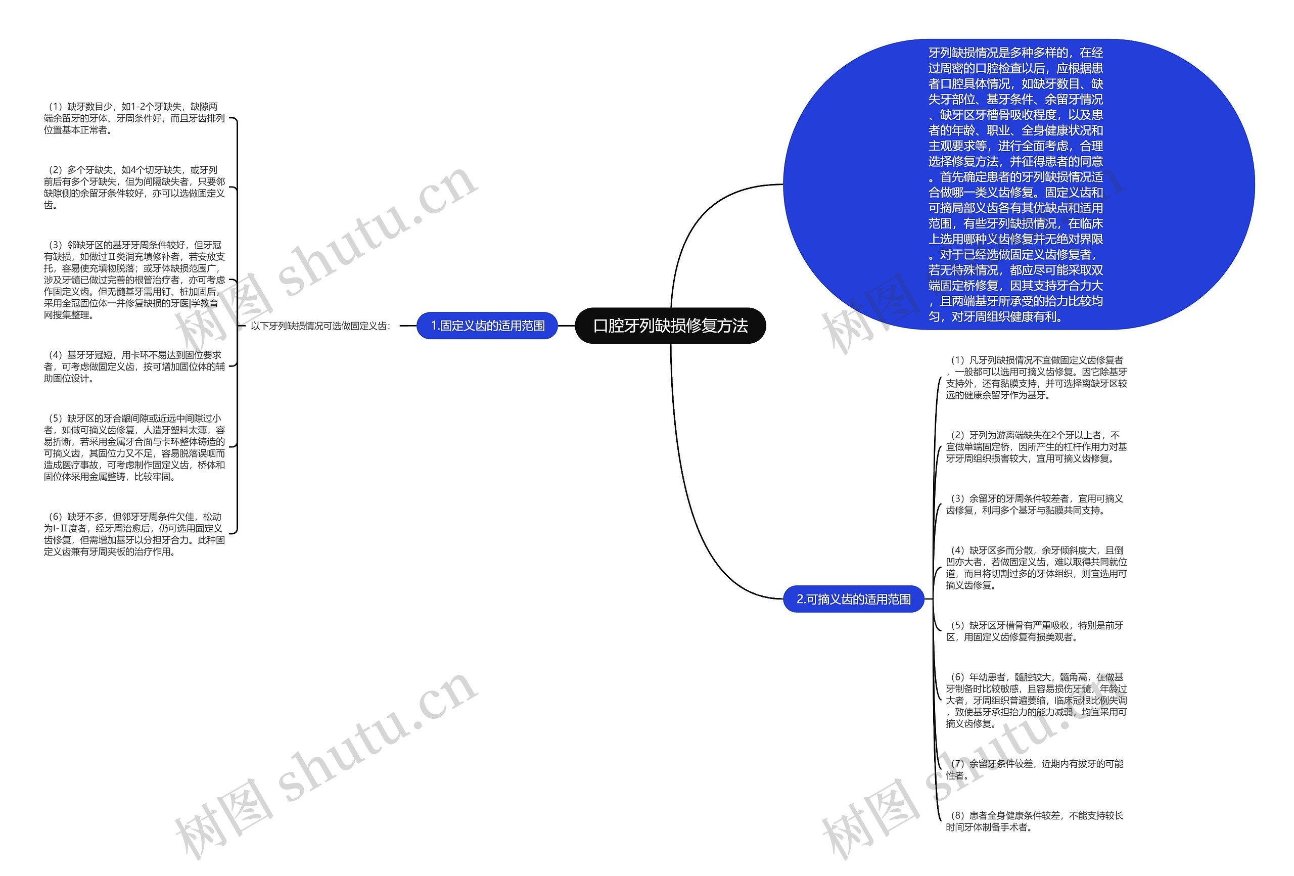 口腔牙列缺损修复方法 口腔牙列缺损修复方法