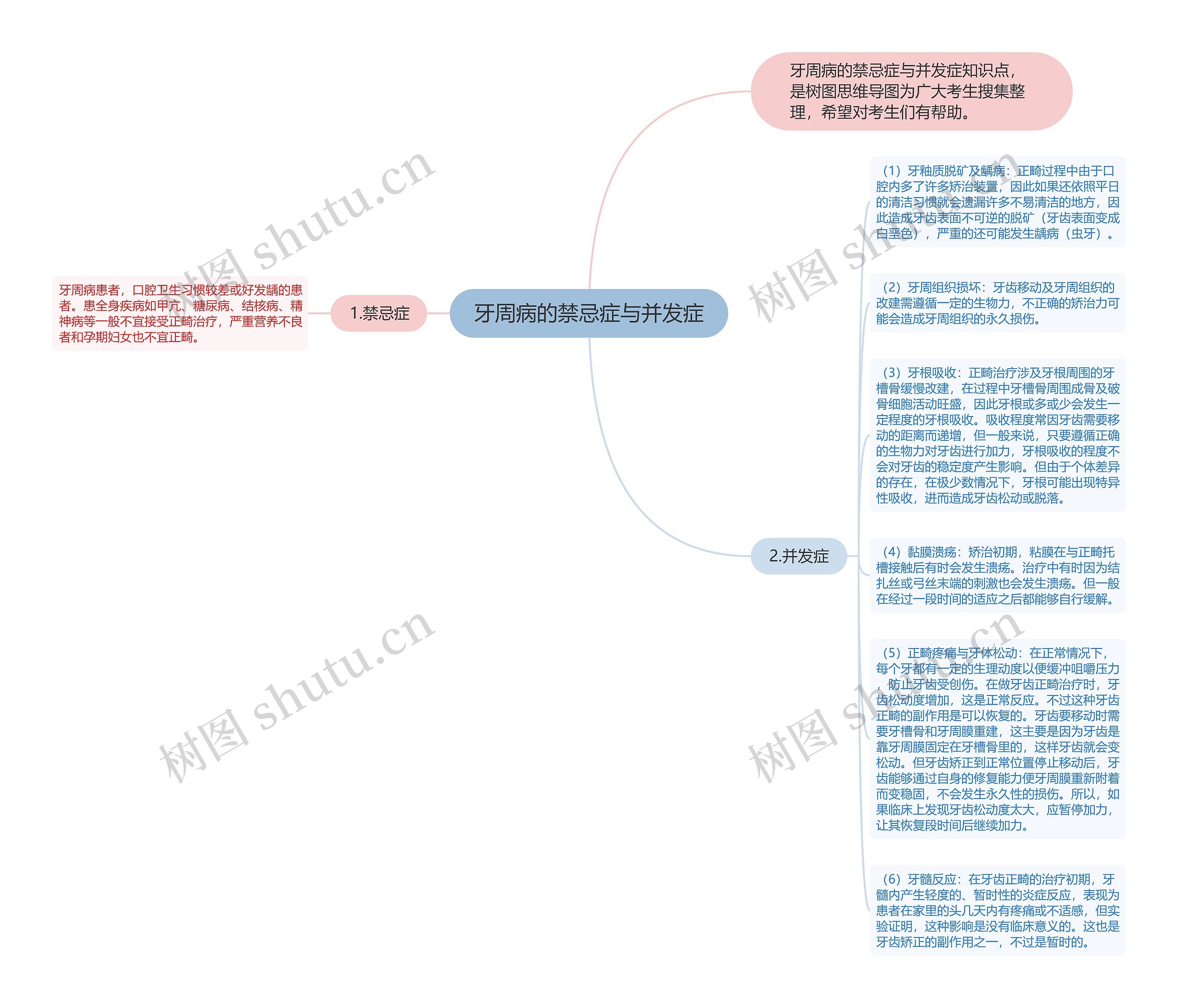 牙周病的禁忌症与并发症思维导图