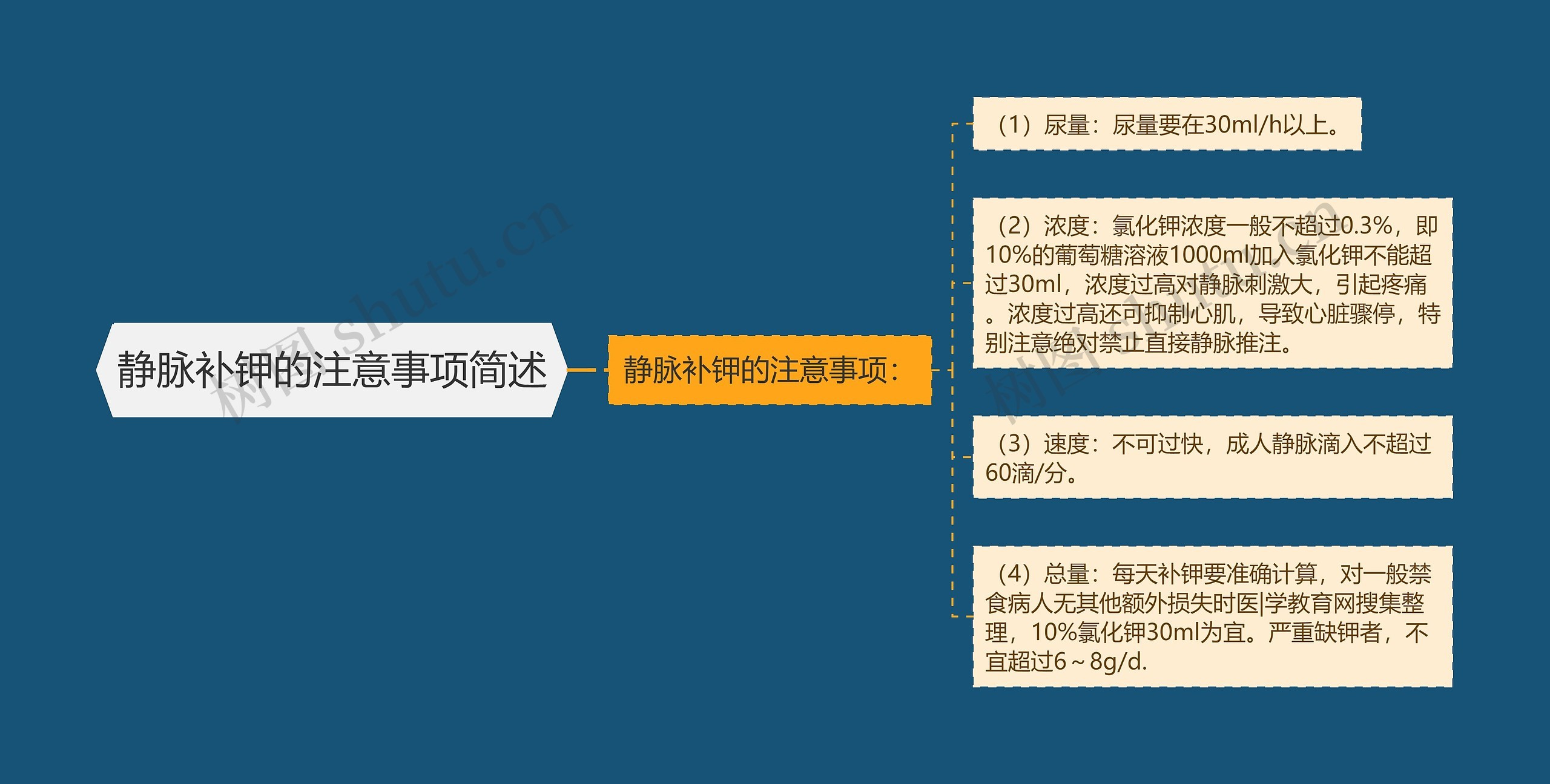 静脉补钾的注意事项简述 静脉补钾的注意事项简述