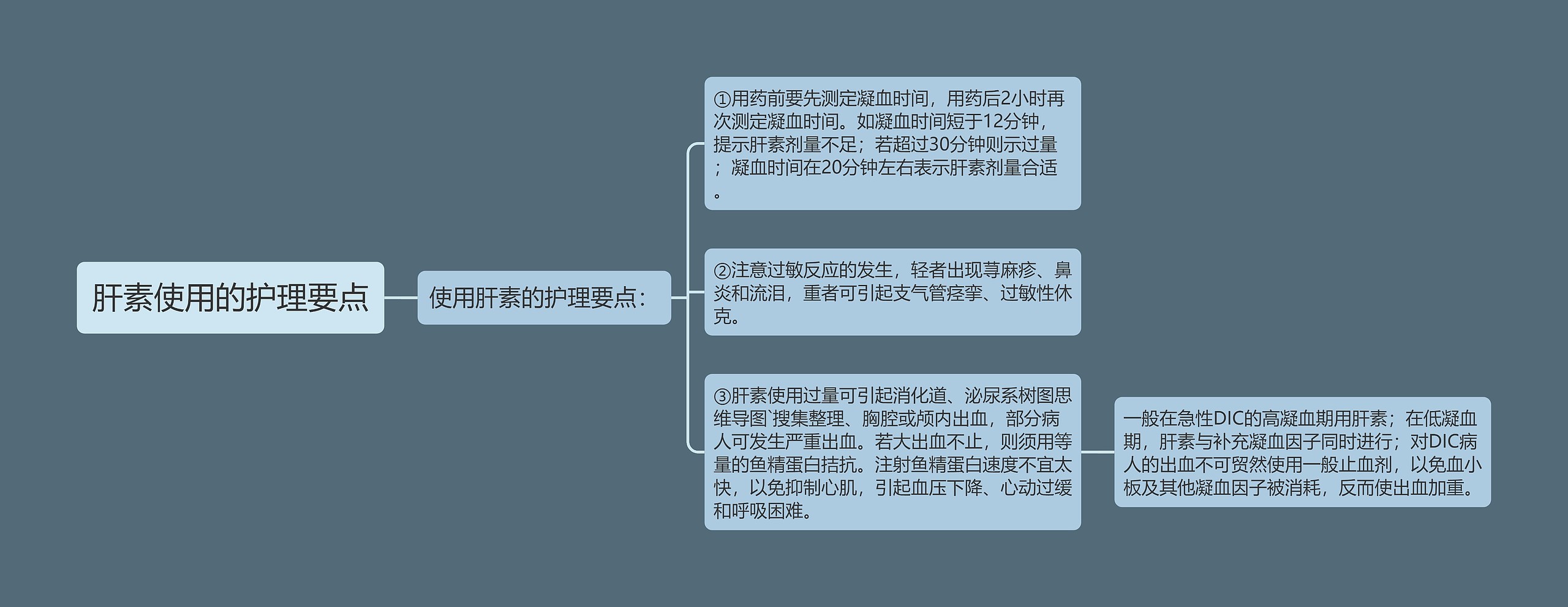 肝素使用的护理要点