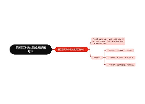 龙胆泻肝汤的组成及配伍意义