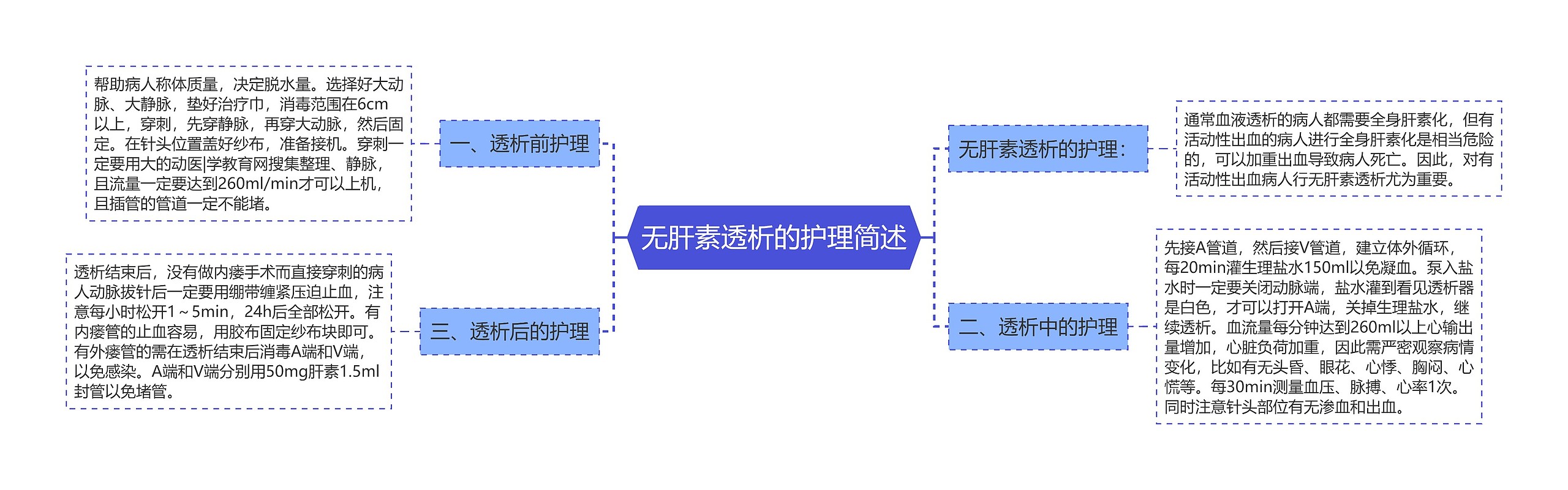 无肝素透析的护理简述