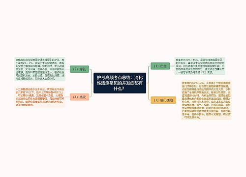 护考高频考点总结：消化性溃疡常见的并发症都有什么？