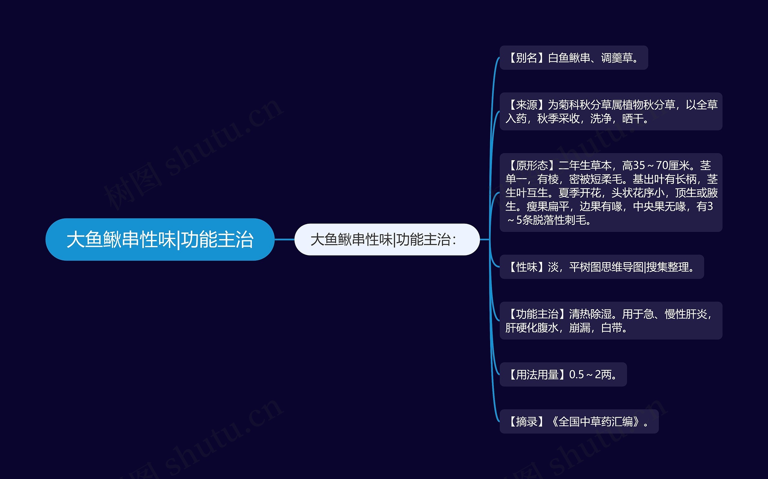 大鱼鳅串性味|功能主治 大鱼鳅串性味|功能主治