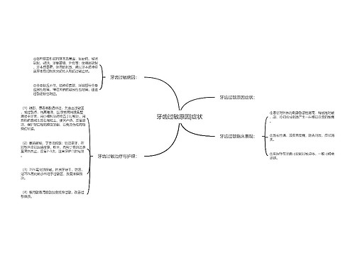 牙齿过敏原因|症状