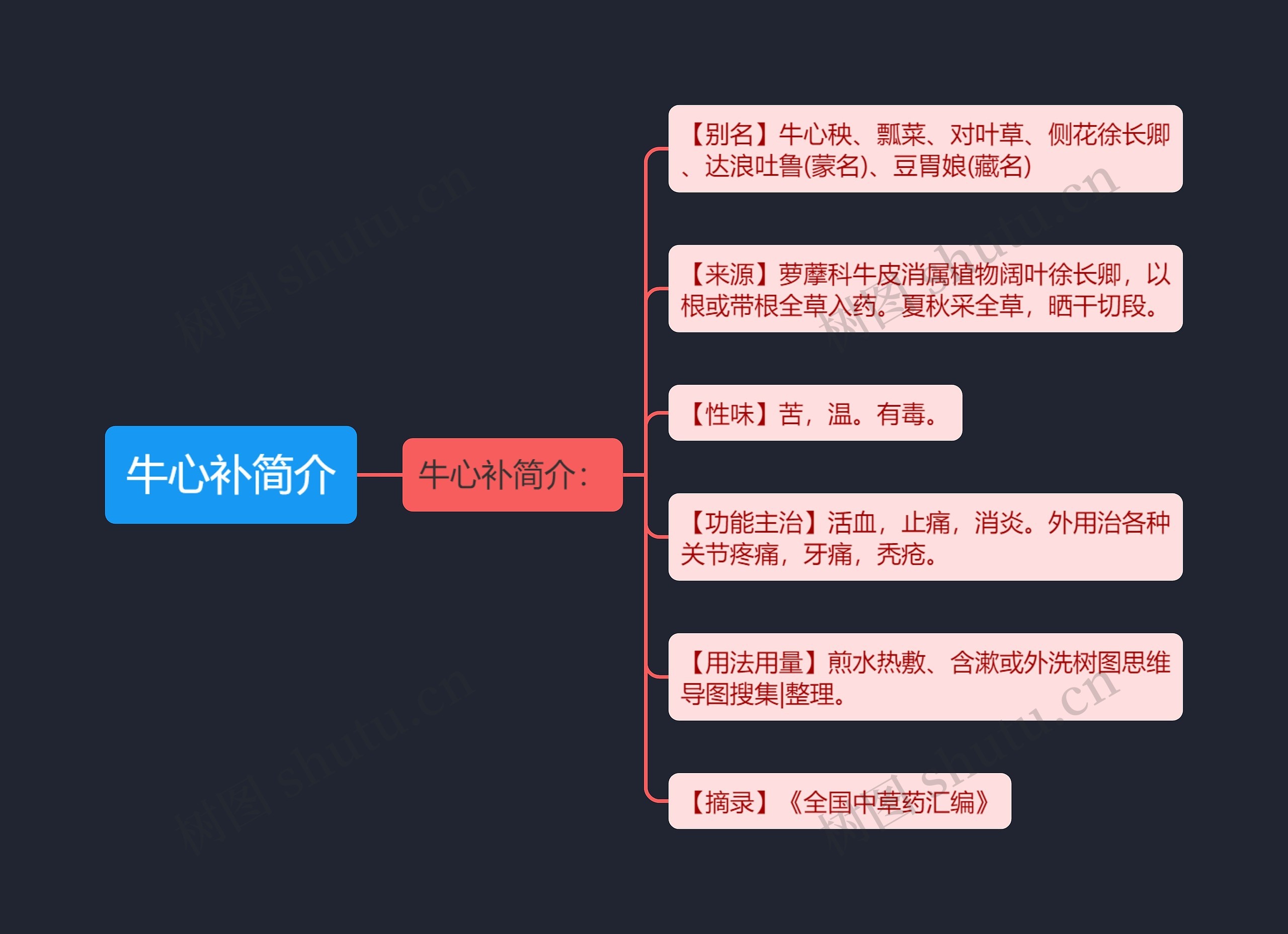 牛心补简介 牛心补简介