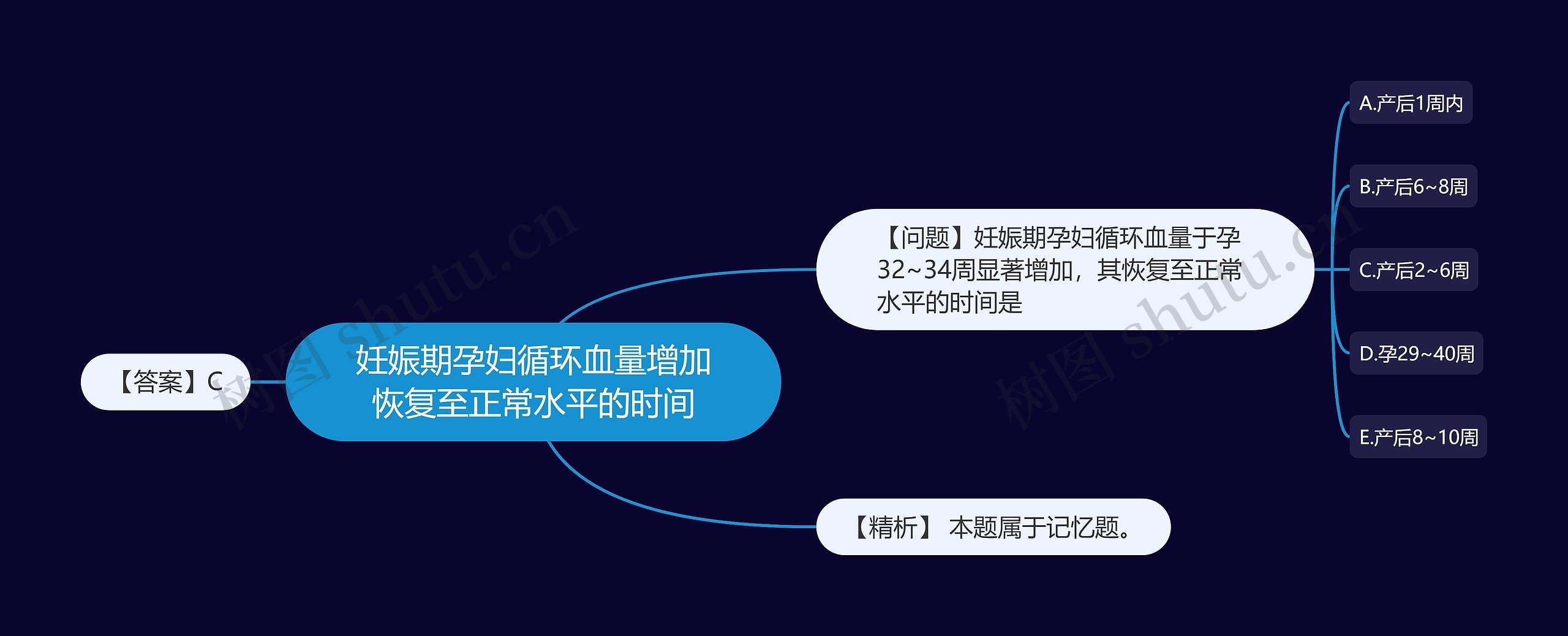 妊娠期孕妇循环血量增加恢复至正常水平的时间 妊娠期孕妇循环血量增加恢复至正常水平的时间