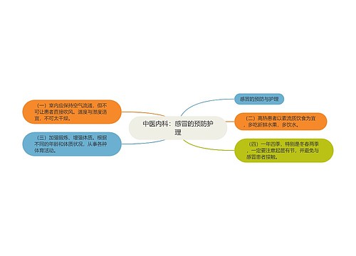 中医内科：感冒的预防护理