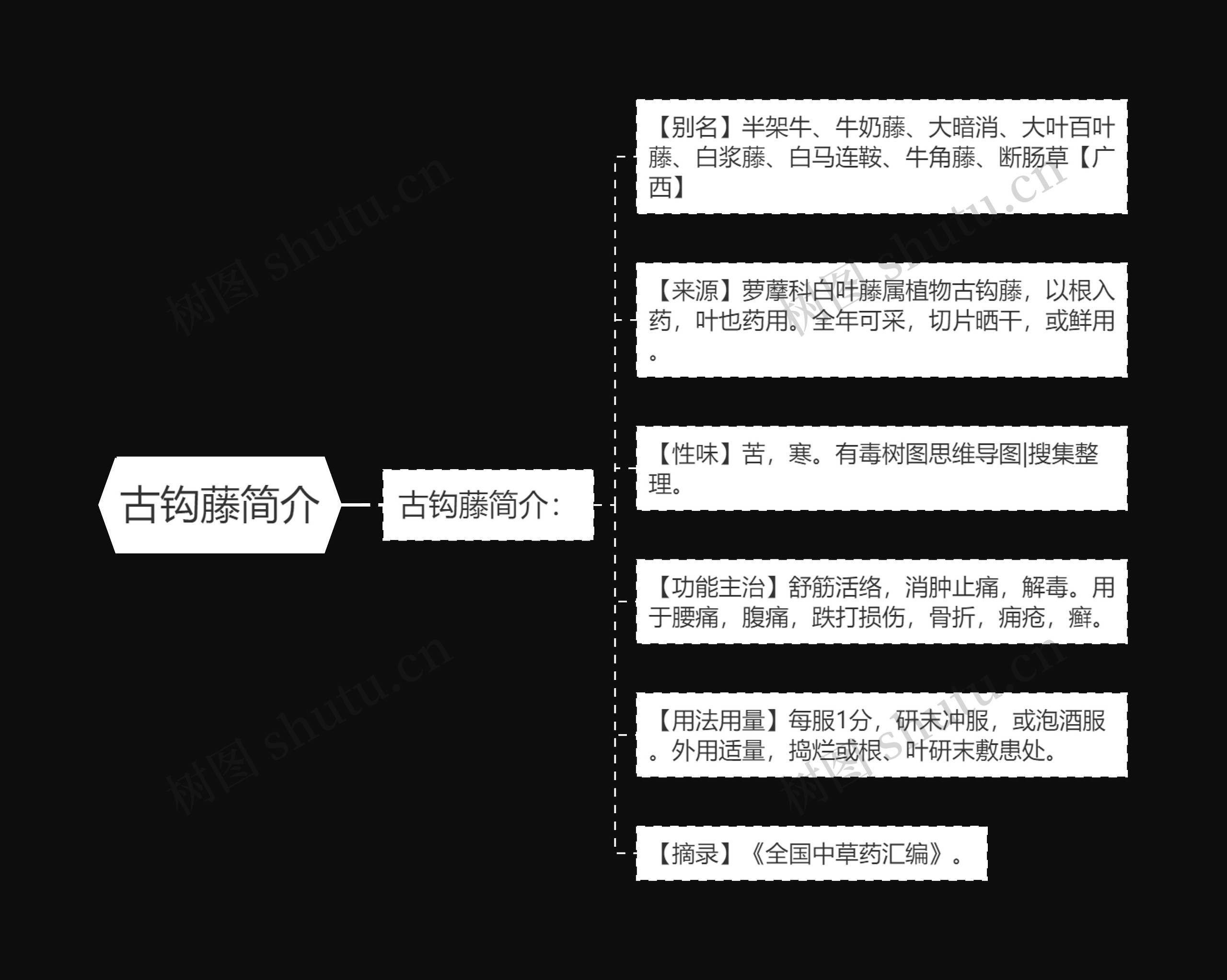 古钩藤简介思维导图