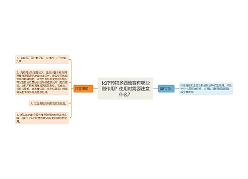 化疗药物多西他赛有哪些副作用？使用时需要注意什么？