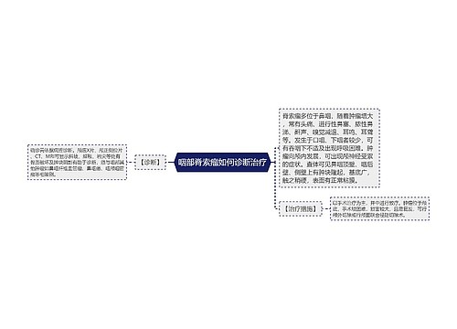 咽部脊索瘤如何诊断治疗