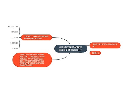 诊断和病情判断ARDS有重要意义的检查是什么？