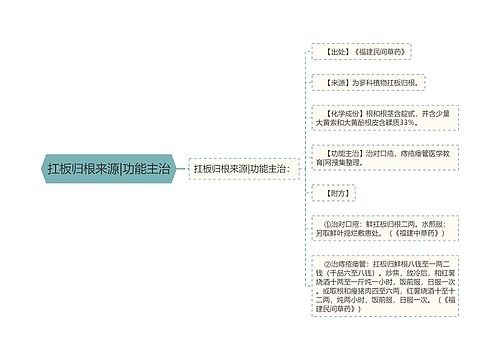 扛板归根来源|功能主治