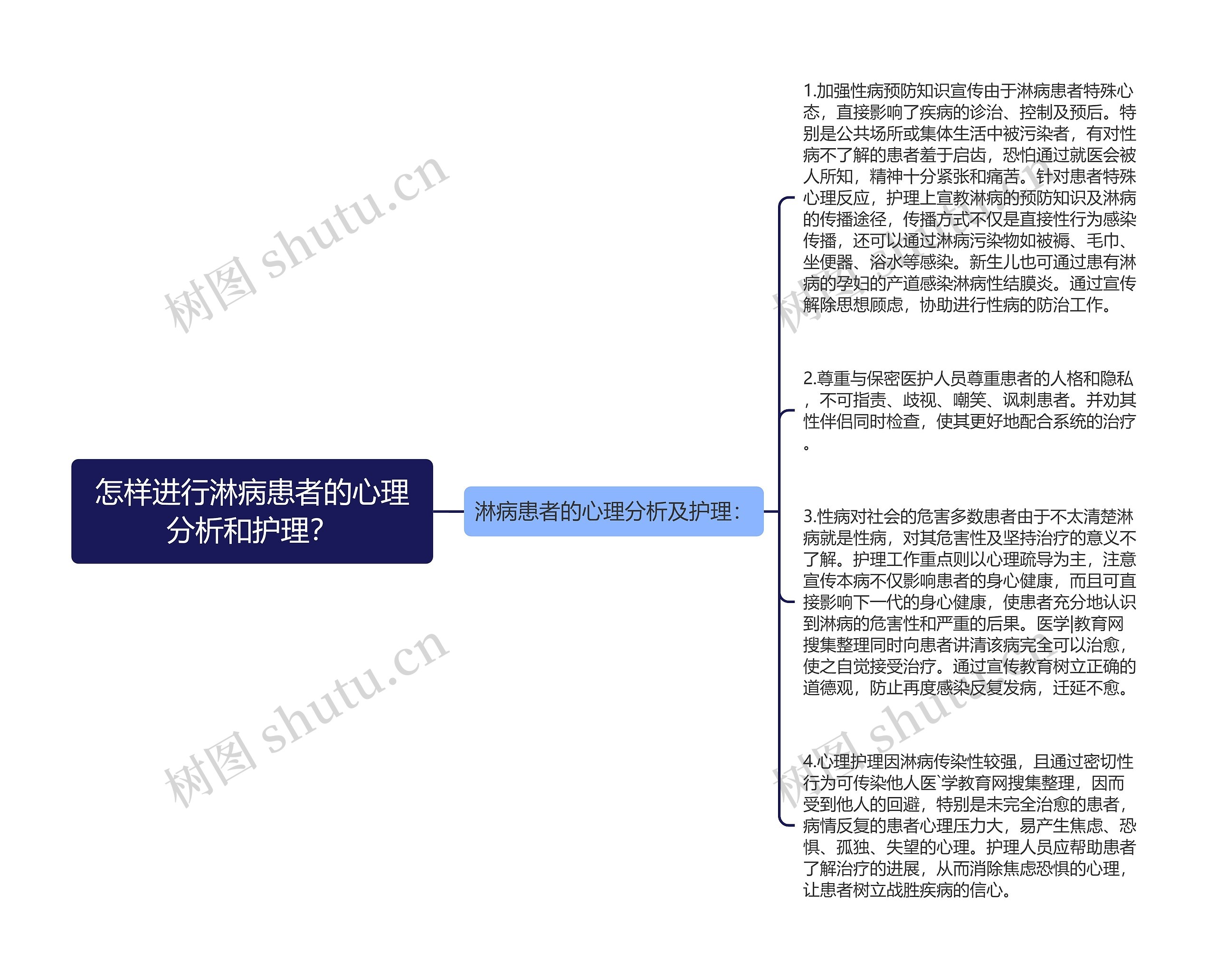 怎样进行淋病患者的心理分析和护理？