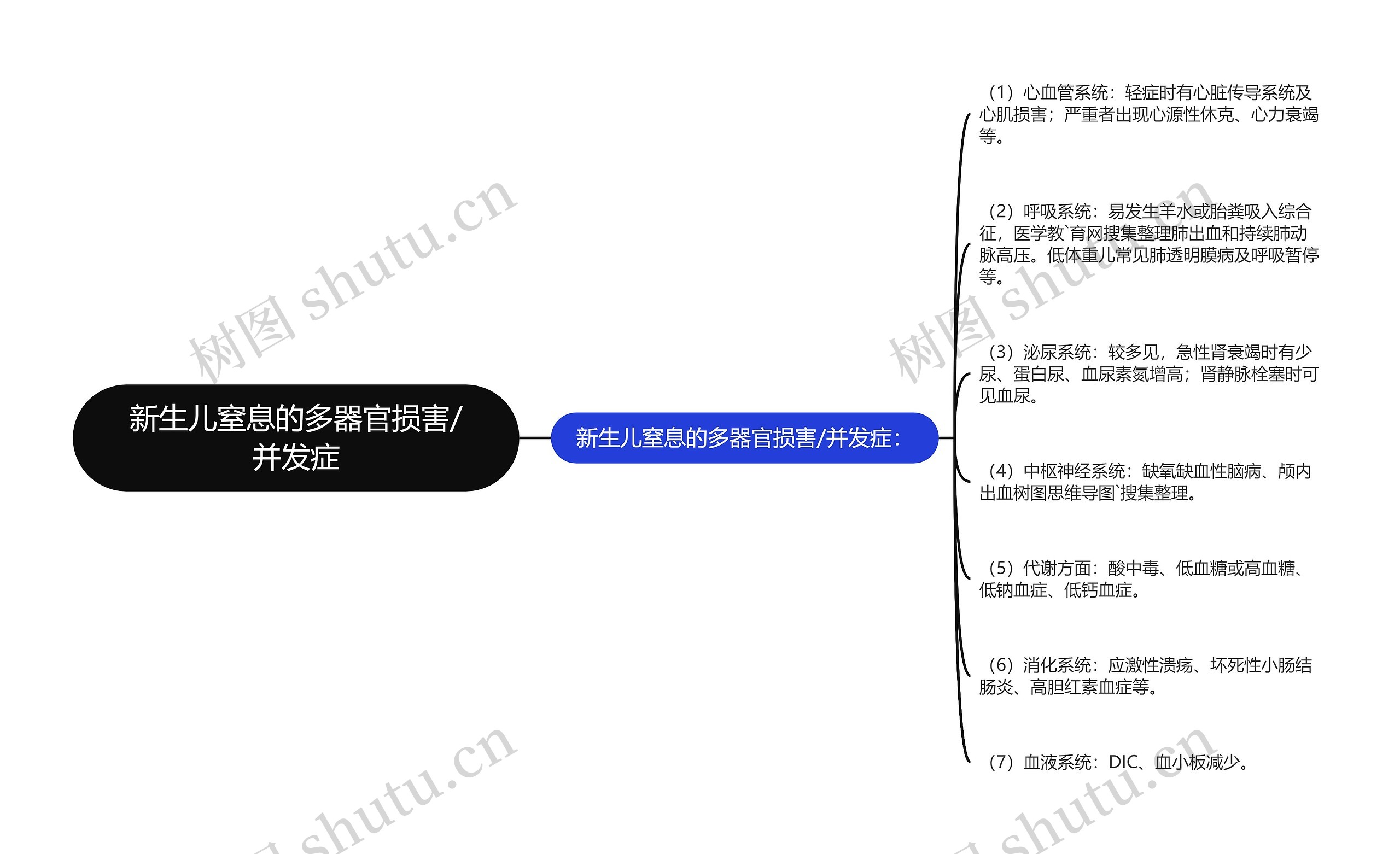 新生儿窒息的多器官损害/并发症