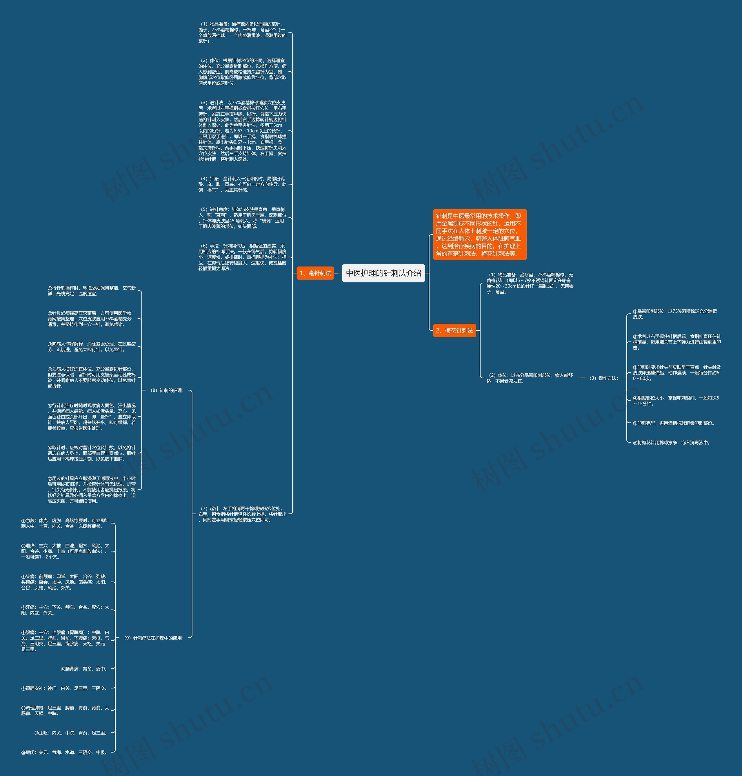 中医护理的针刺法介绍思维导图