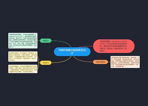 耳廓软骨膜炎病因|表现|治疗