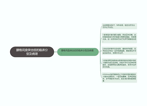 腰椎间盘突出症的临床分型及病理