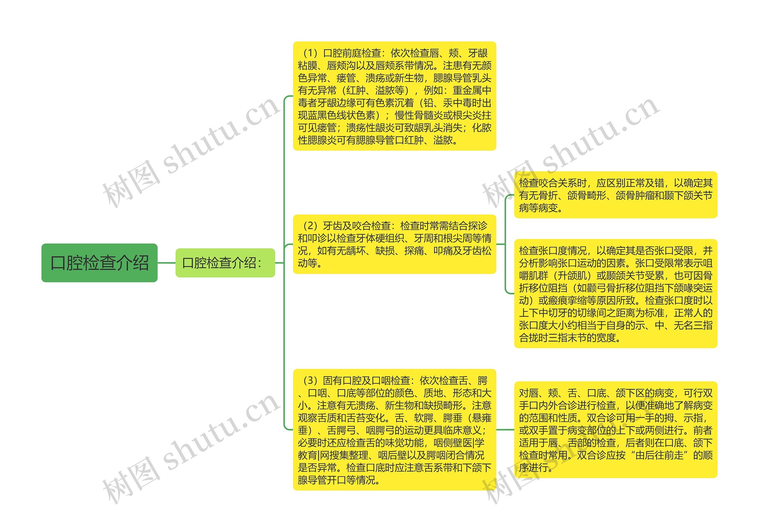 口腔检查介绍思维导图