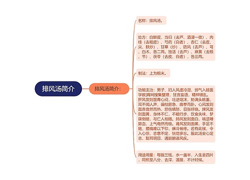 排风汤简介