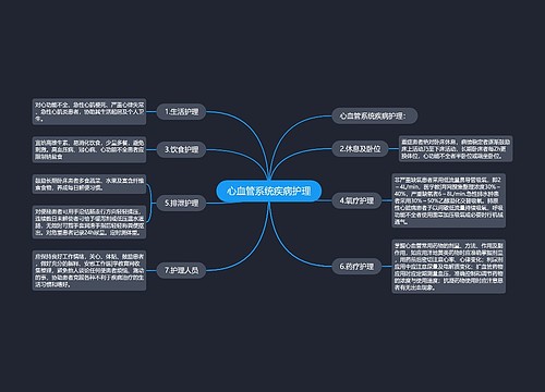 心血管系统疾病护理