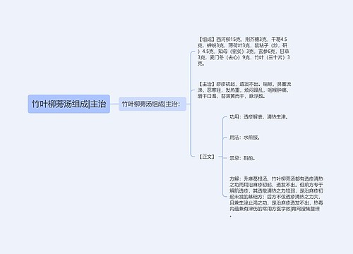 竹叶柳蒡汤组成|主治