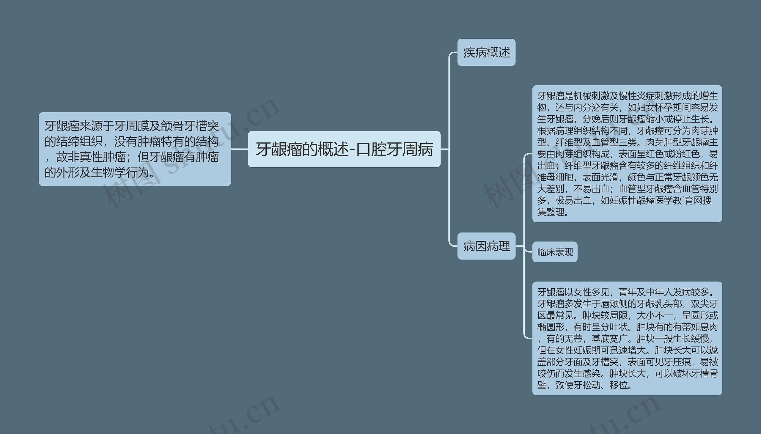 牙龈瘤的概述-口腔牙周病