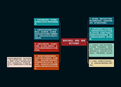 嵌体与银汞、树脂、玻璃离子充填体