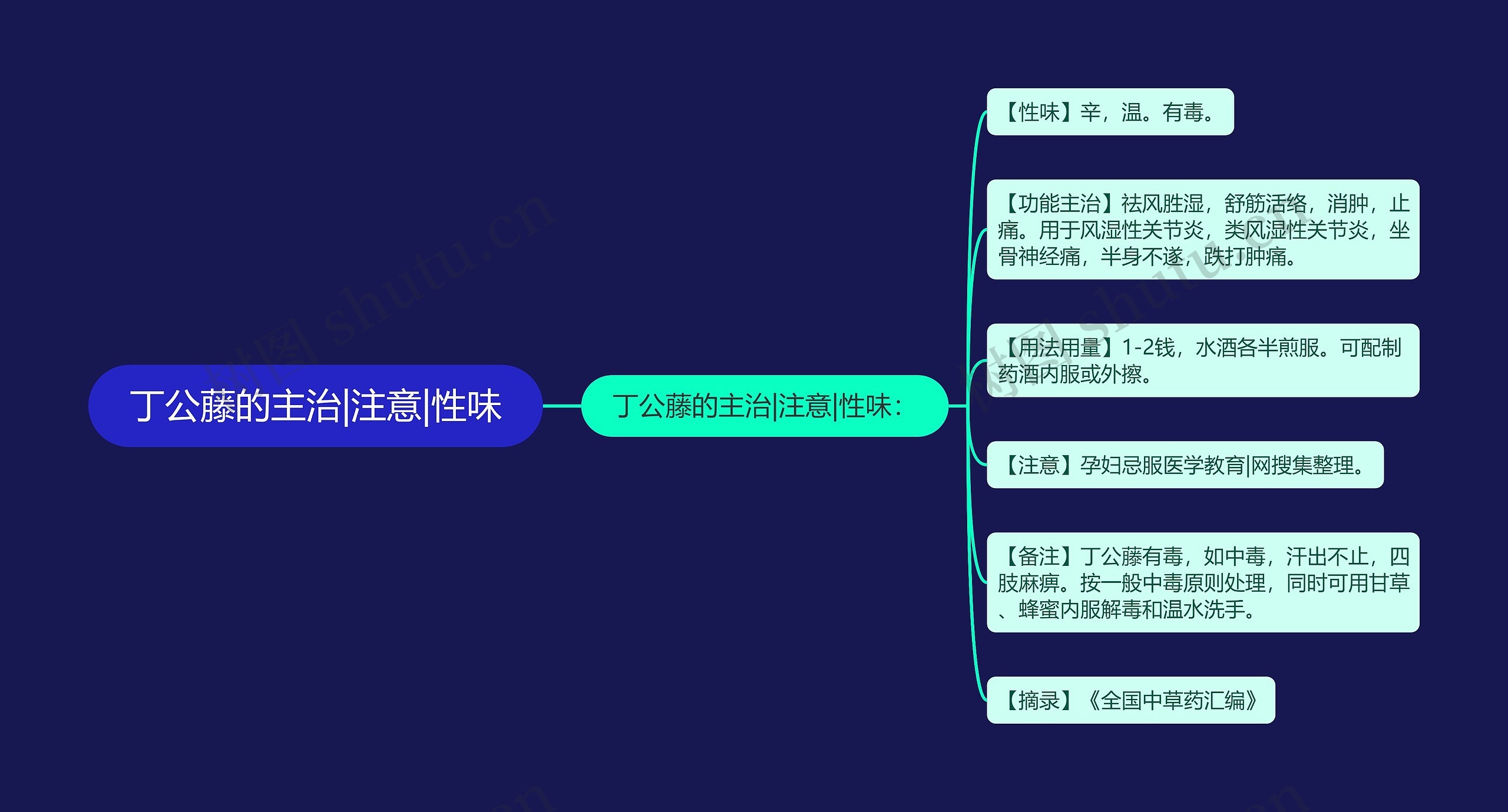 丁公藤的主治|注意|性味 丁公藤的主治|注意|性味