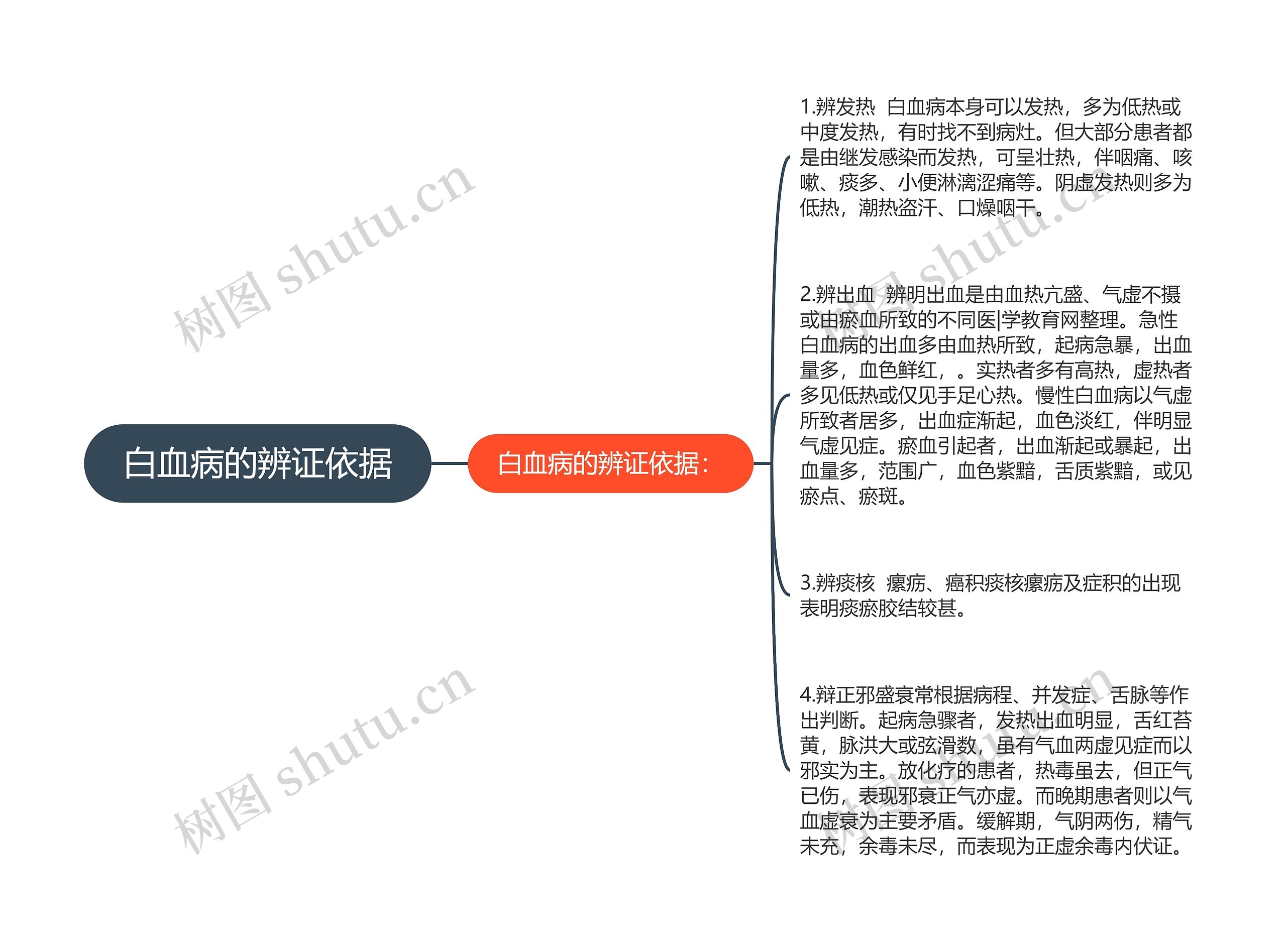 白血病的辨证依据