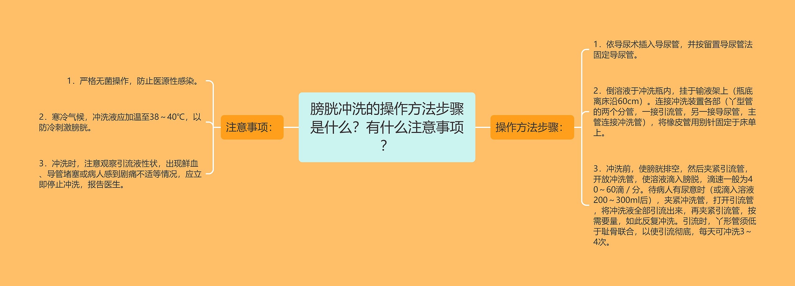 膀胱冲洗的操作方法步骤是什么？有什么注意事项？