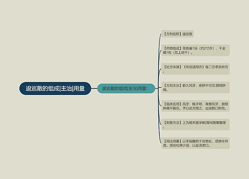 逡巡散的组成|主治|用量