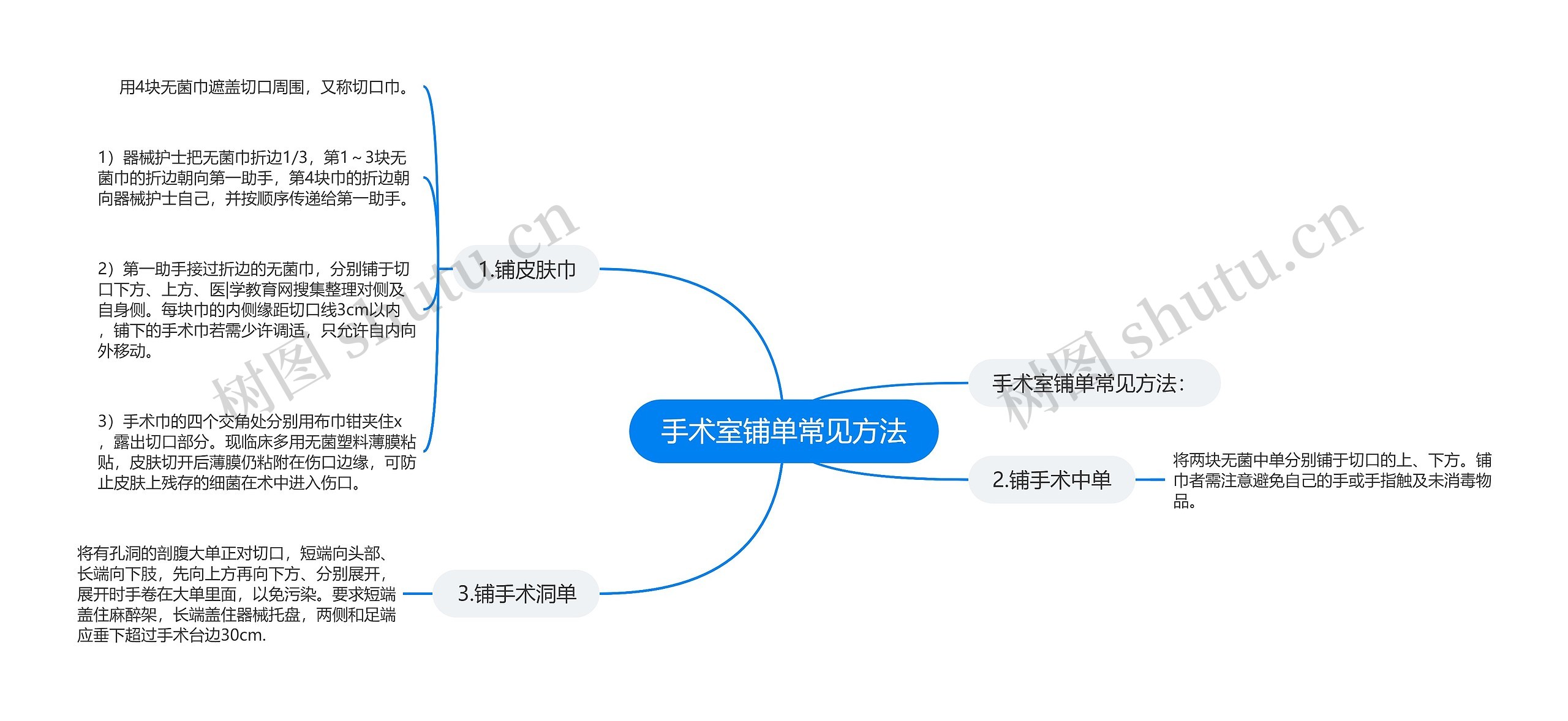 手术室铺单常见方法