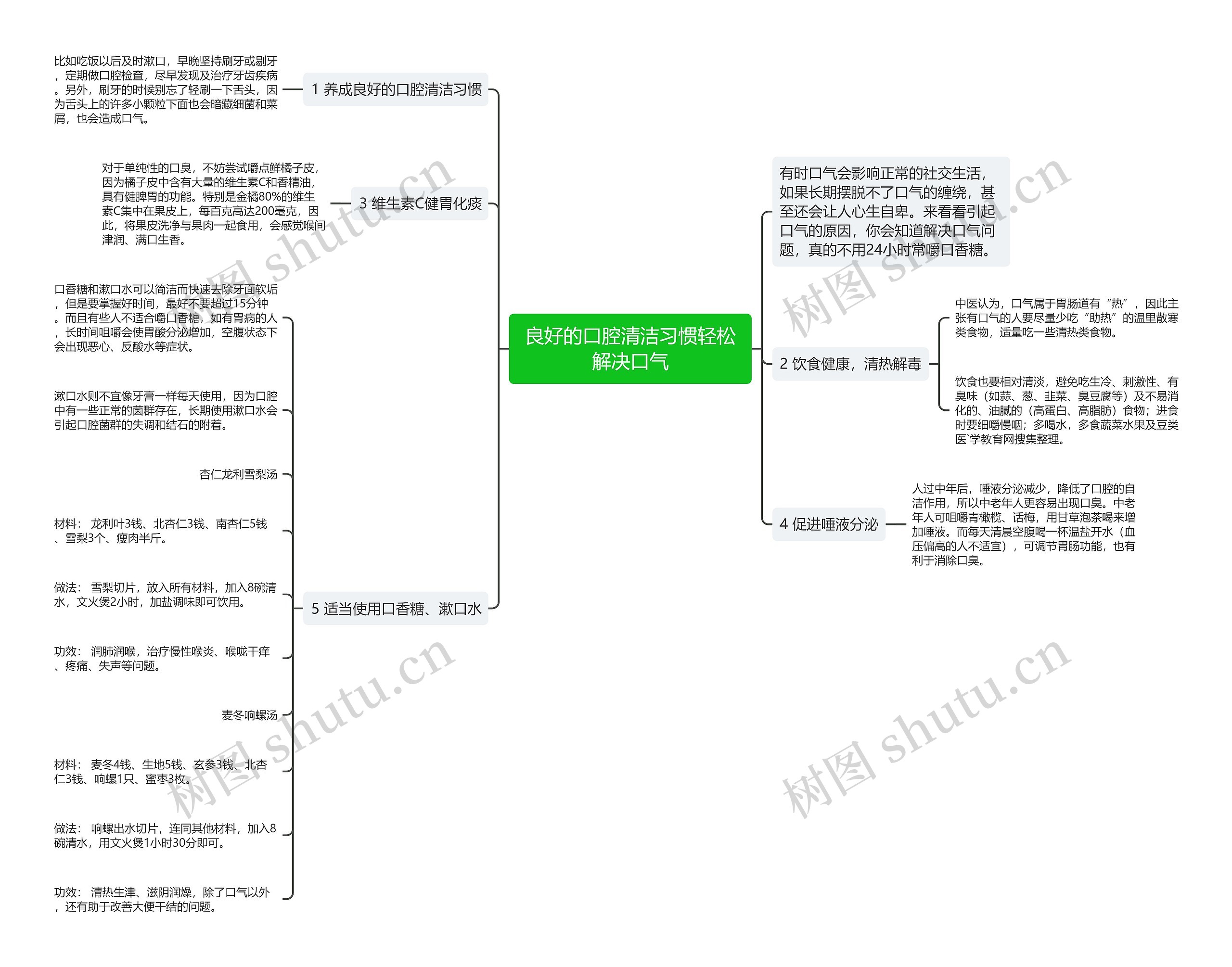 良好的口腔清洁习惯轻松解决口气