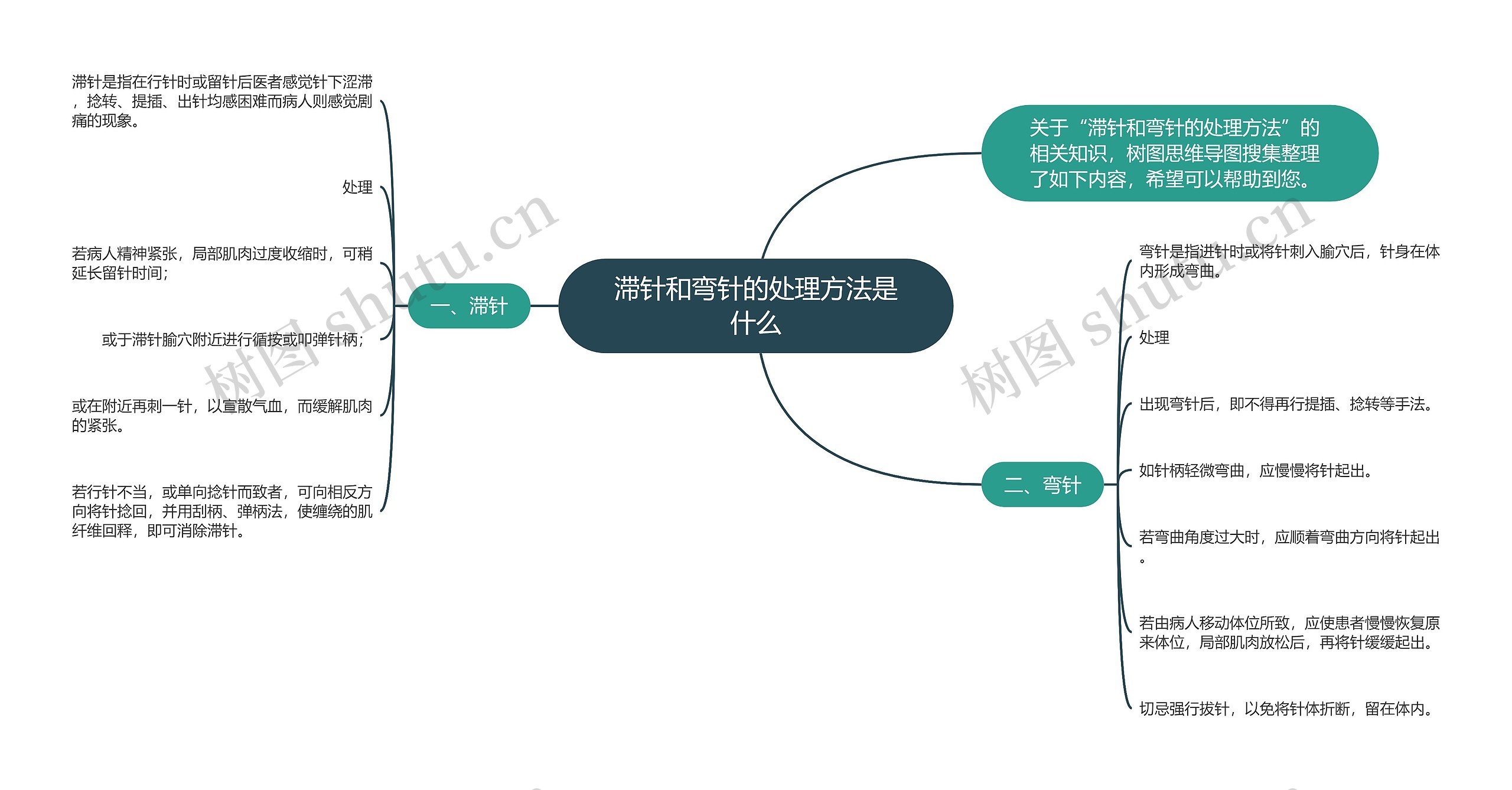 滞针和弯针的处理方法是什么思维导图