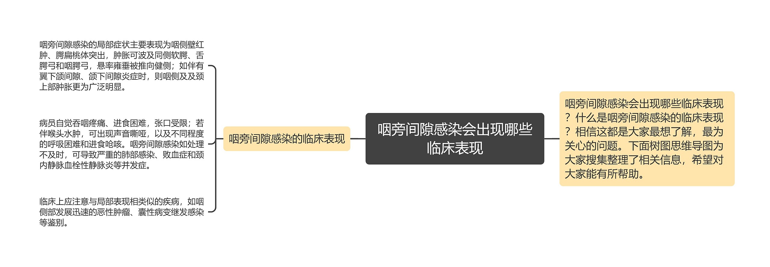 咽旁间隙感染会出现哪些临床表现