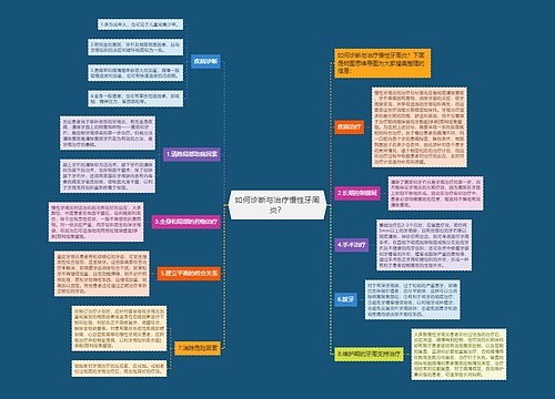 如何诊断与治疗慢性牙周炎？