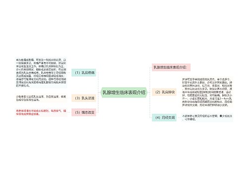 乳腺增生临床表现介绍