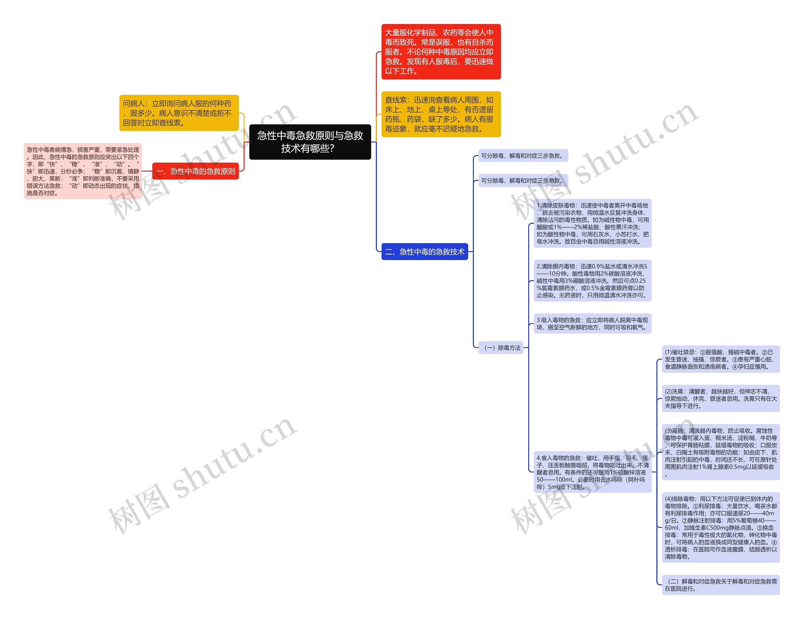 急性中毒急救原则与急救技术有哪些? 急性中毒急救原则与急救技术有哪些?