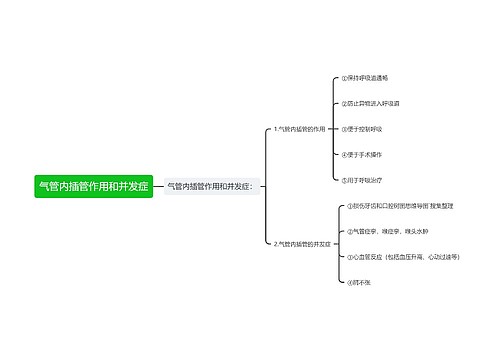 气管内插管作用和并发症