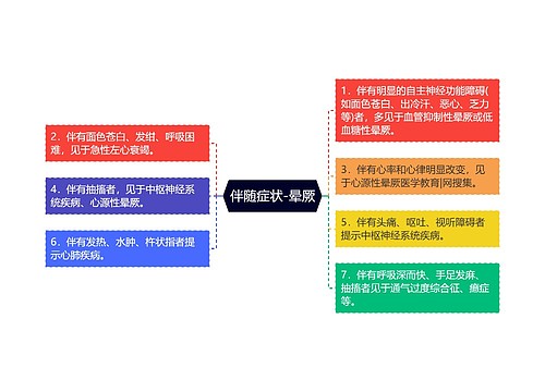 伴随症状-晕厥