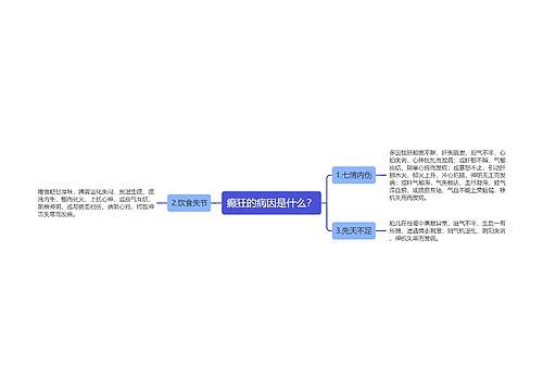 癫狂的病因是什么？