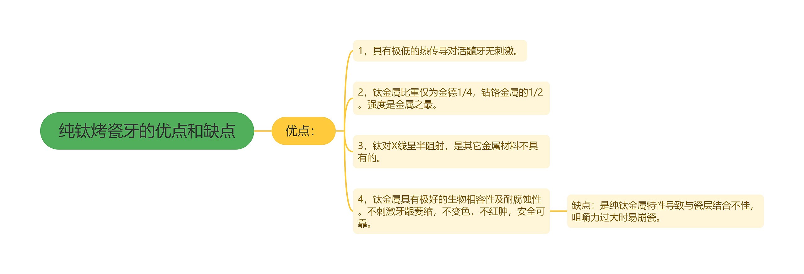 纯钛烤瓷牙的优点和缺点 纯钛烤瓷牙的优点和缺点