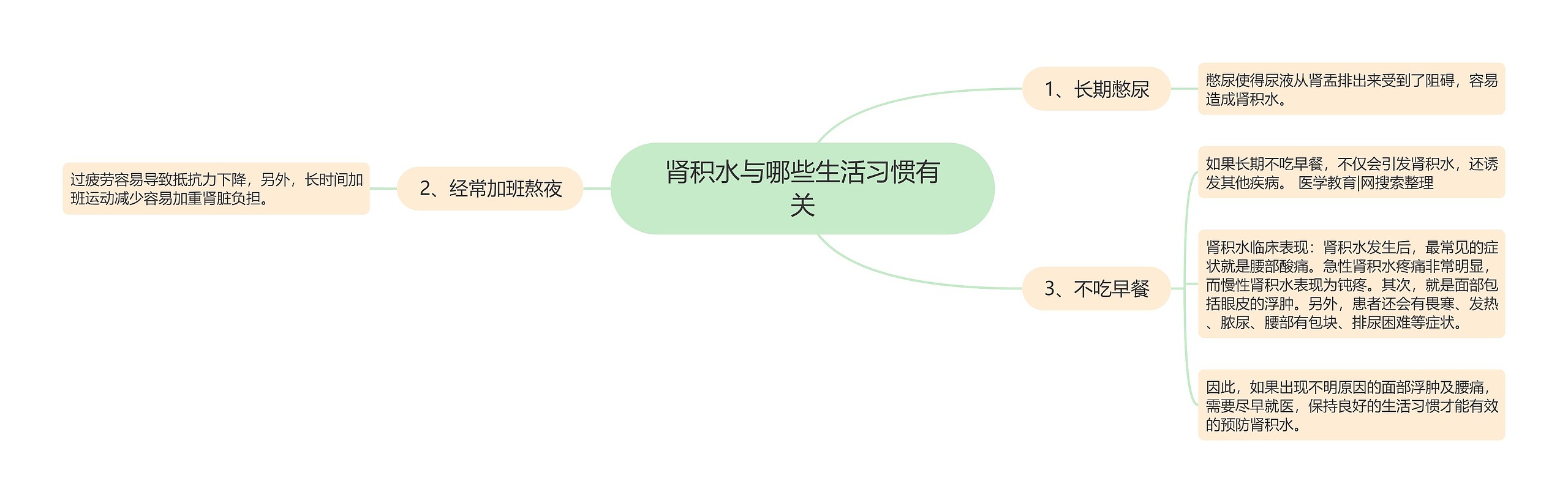 肾积水与哪些生活习惯有关 肾积水与哪些生活习惯有关