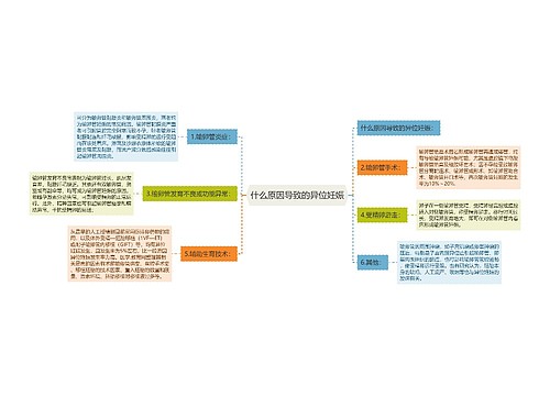 什么原因导致的异位妊娠