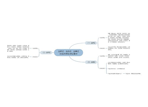 血瘀证、血热证、血寒证的临床表现/辨证要点