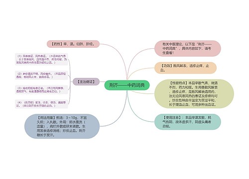 荆芥——中药词典