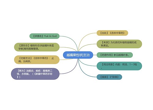 越橘果性状|主治